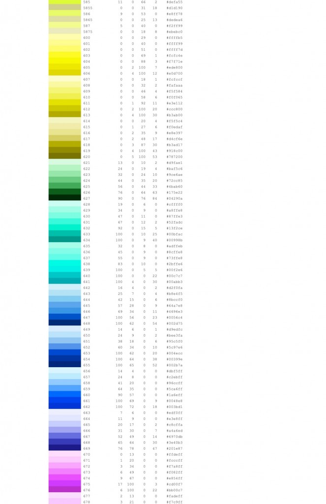 pantone kodları