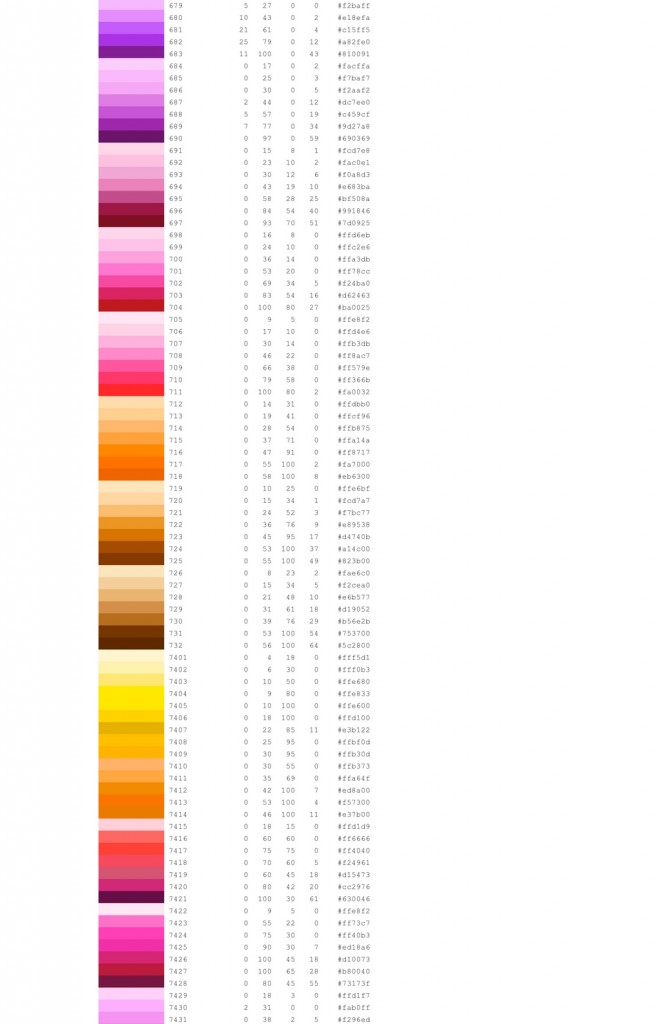 pantone kodları