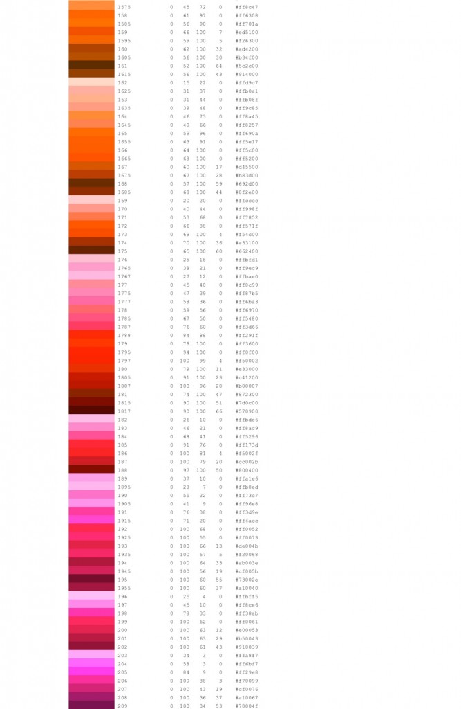 pantone kodları