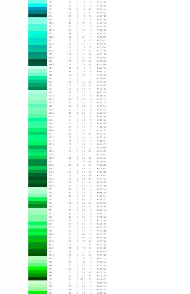 pantone kodları