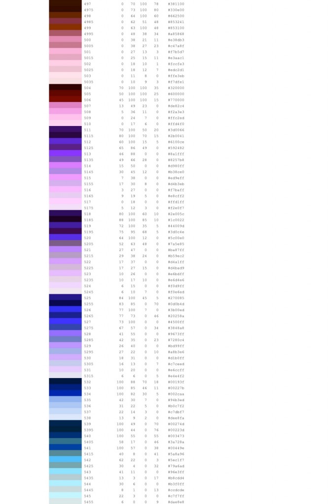 pantone kodları